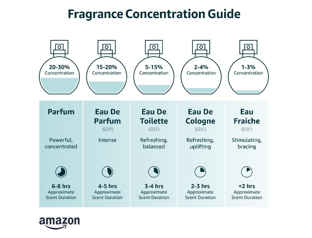 Eau De Parfum EDP Spray 3.3 Fl Oz C362