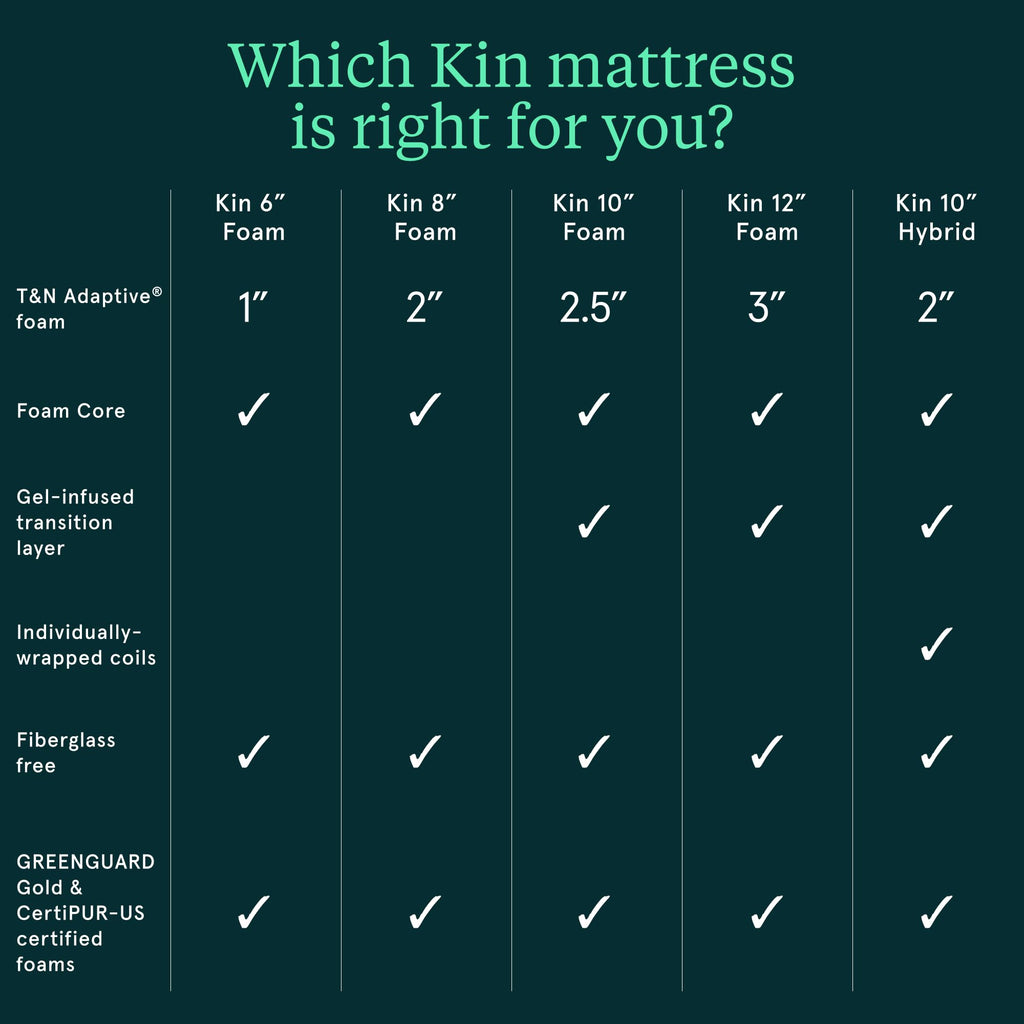 Firm 6" Adaptive Foam Twin Mattress C485487