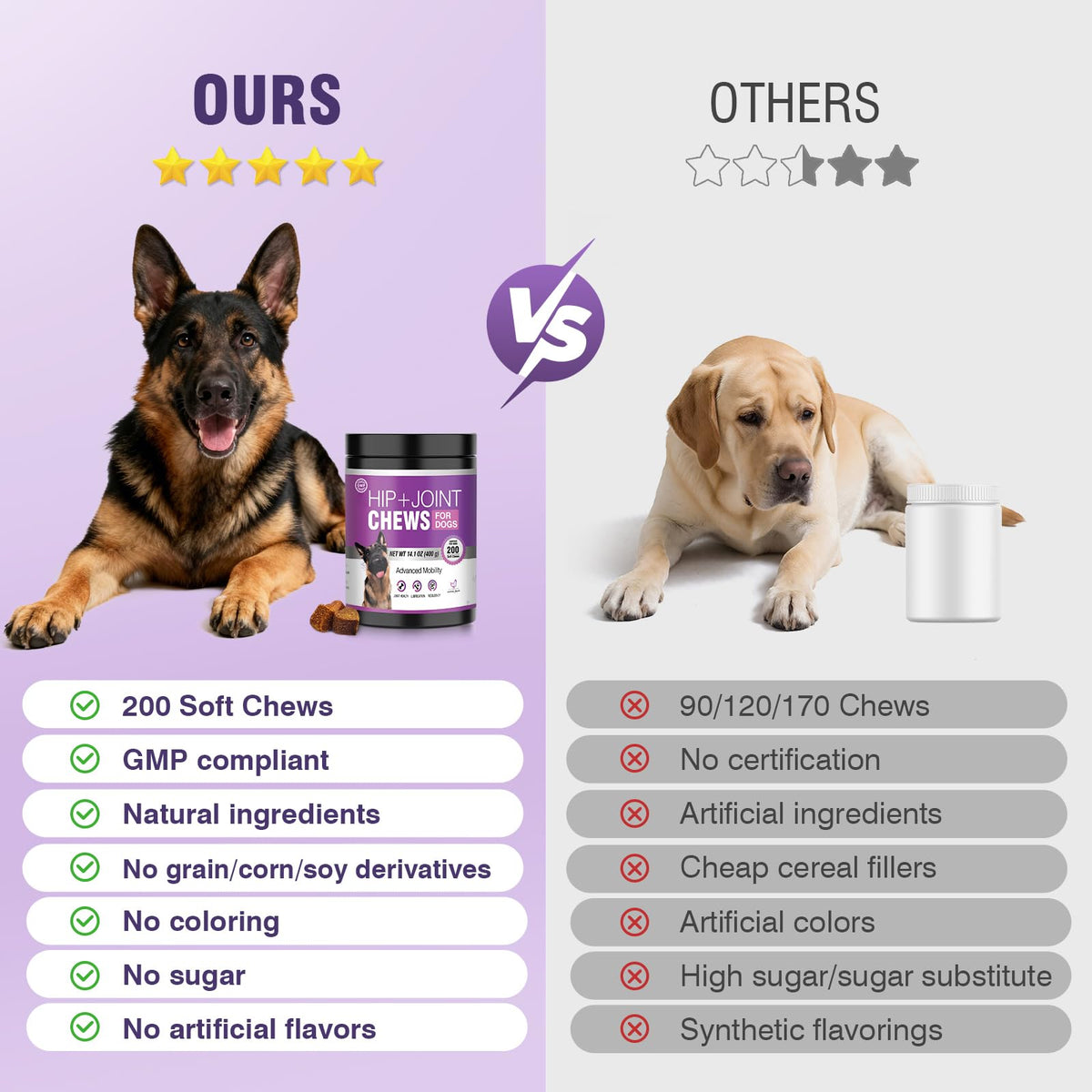 Glucosamine Chondroitin MSM Joint Supplement for Dogs 200 ct B448923