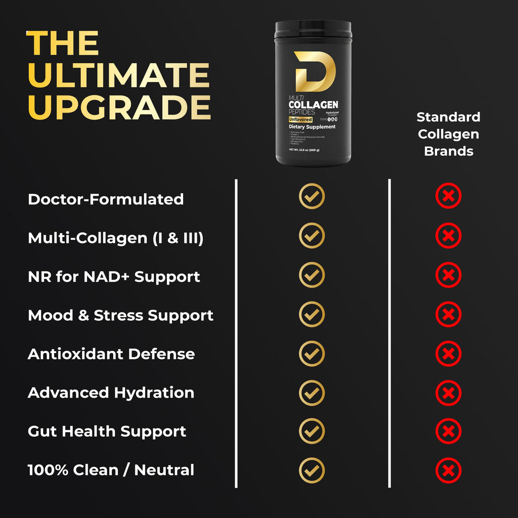Multi Collagen Peptides Powder Unflavored 30 Servings A839761