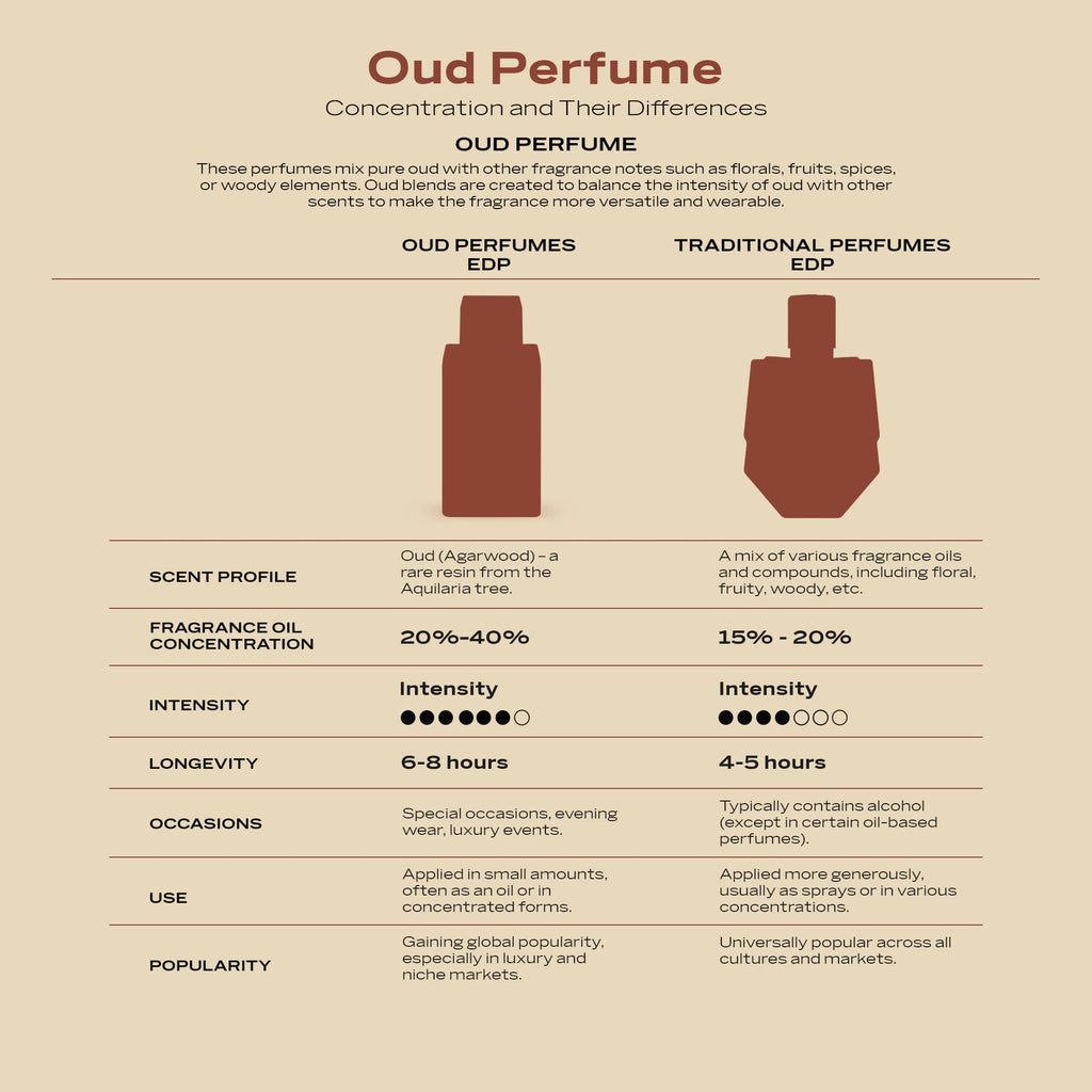 Vanilla Toffee Unisex Eau de Parfum 2.5 oz Z912