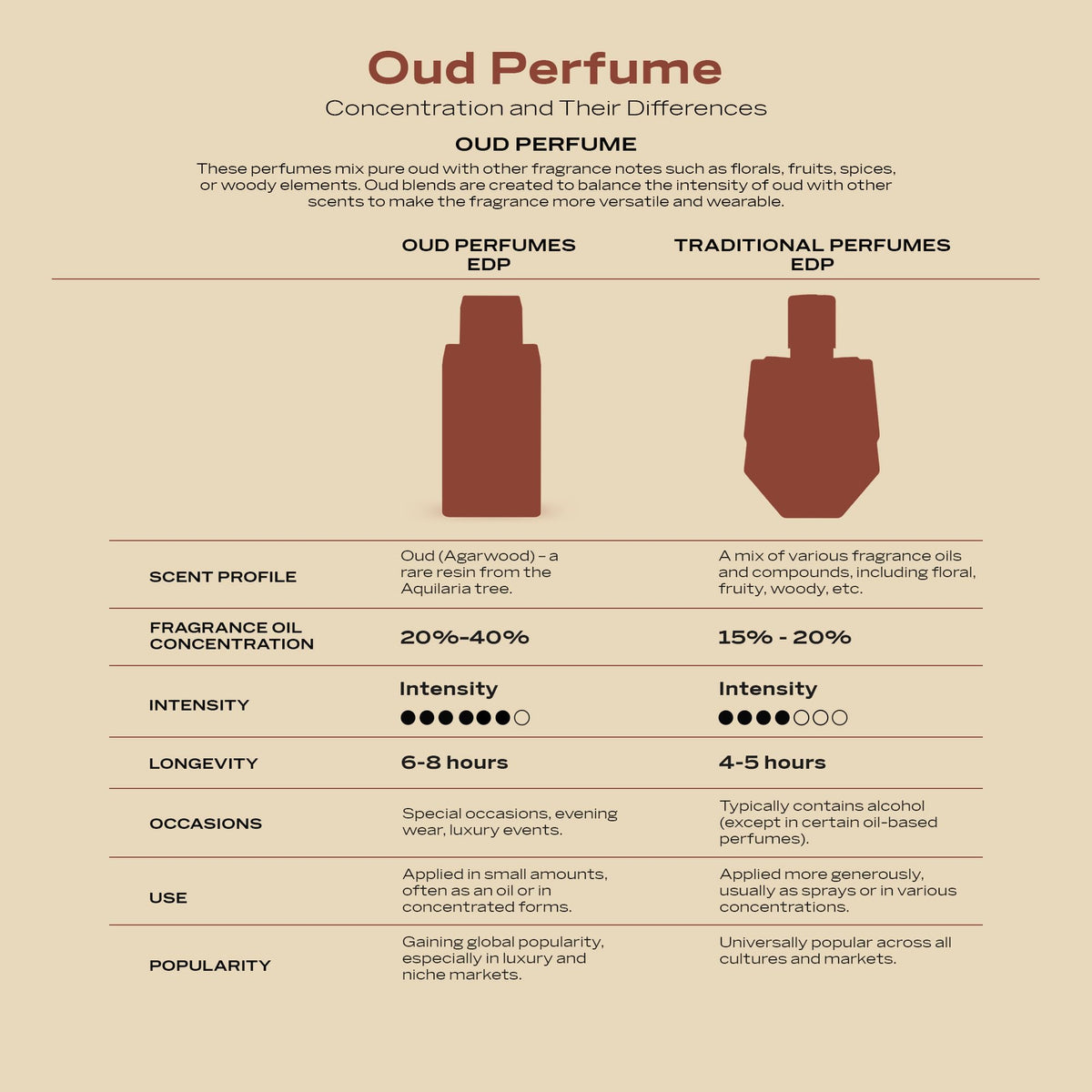 Vanilla Toffee Unisex Eau de Parfum 2.5 oz Z912