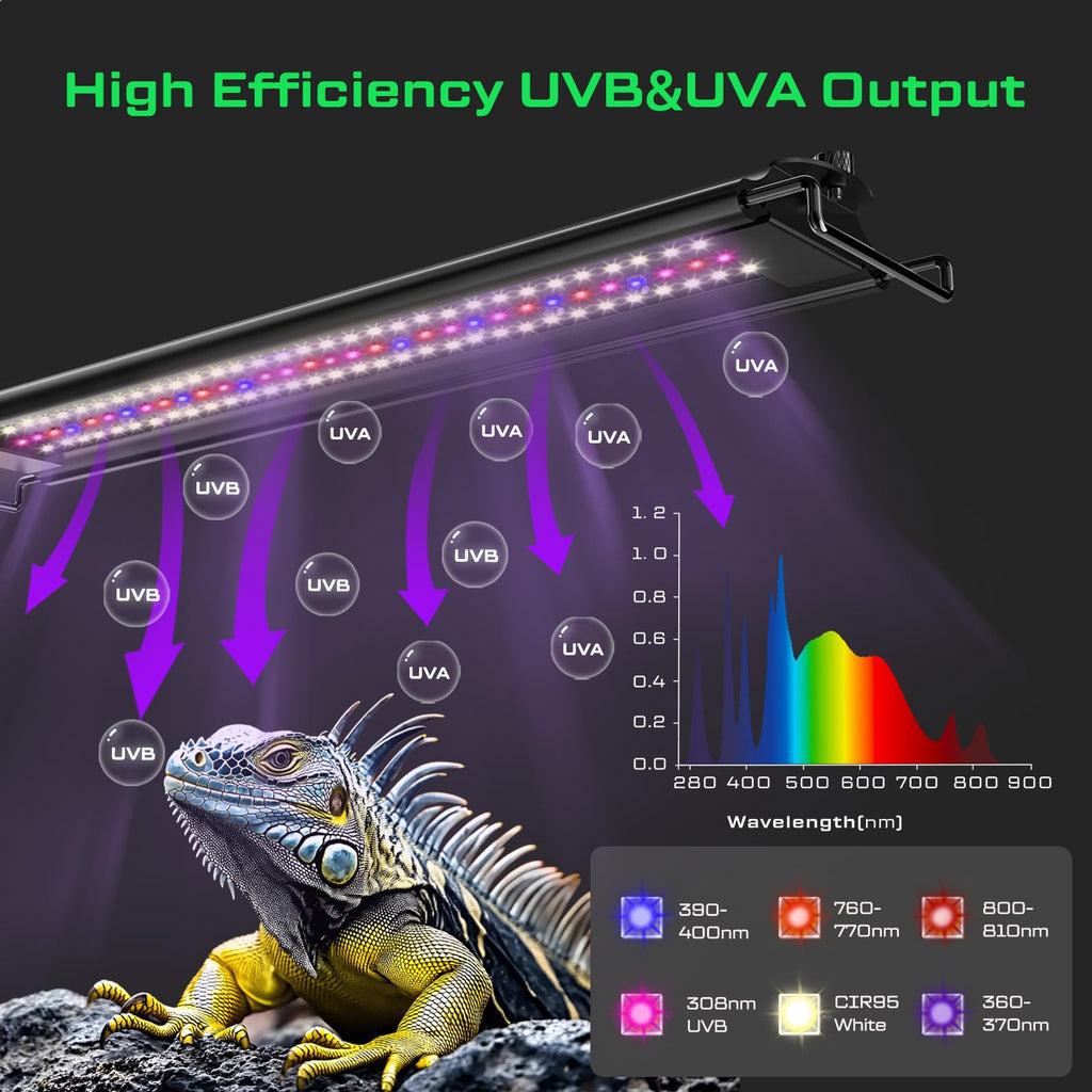 8-Inch UVB Reptile Light Fixture O9547