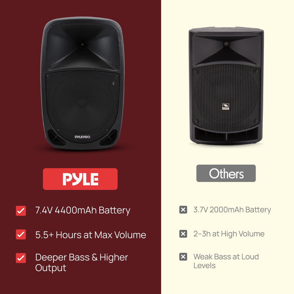 1000W Portable Bluetooth PA Speaker with 10'' Subwoofer and Wireless Mic R111950