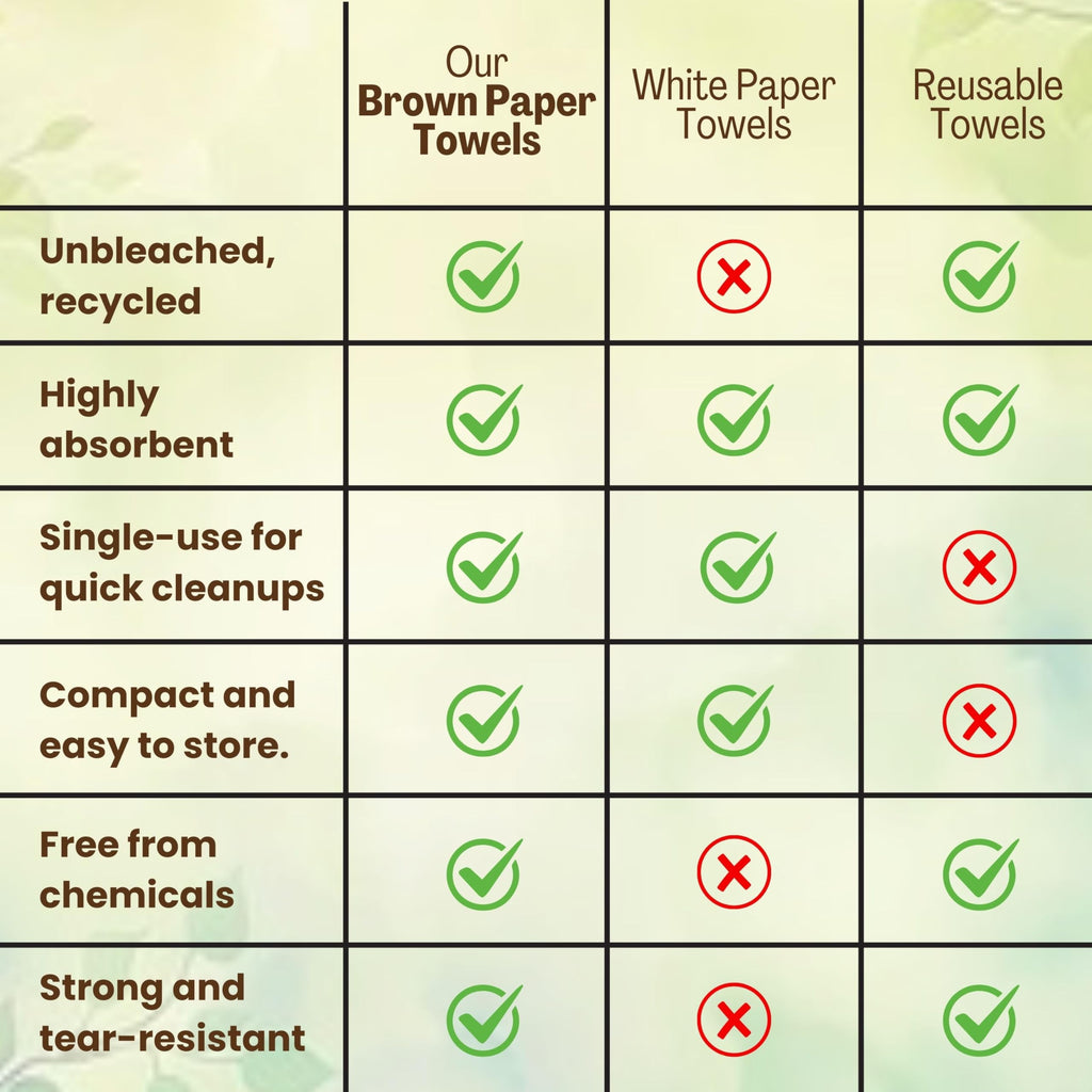 Brown Unbleached Z-Fold Paper Towels 1000ct S50797