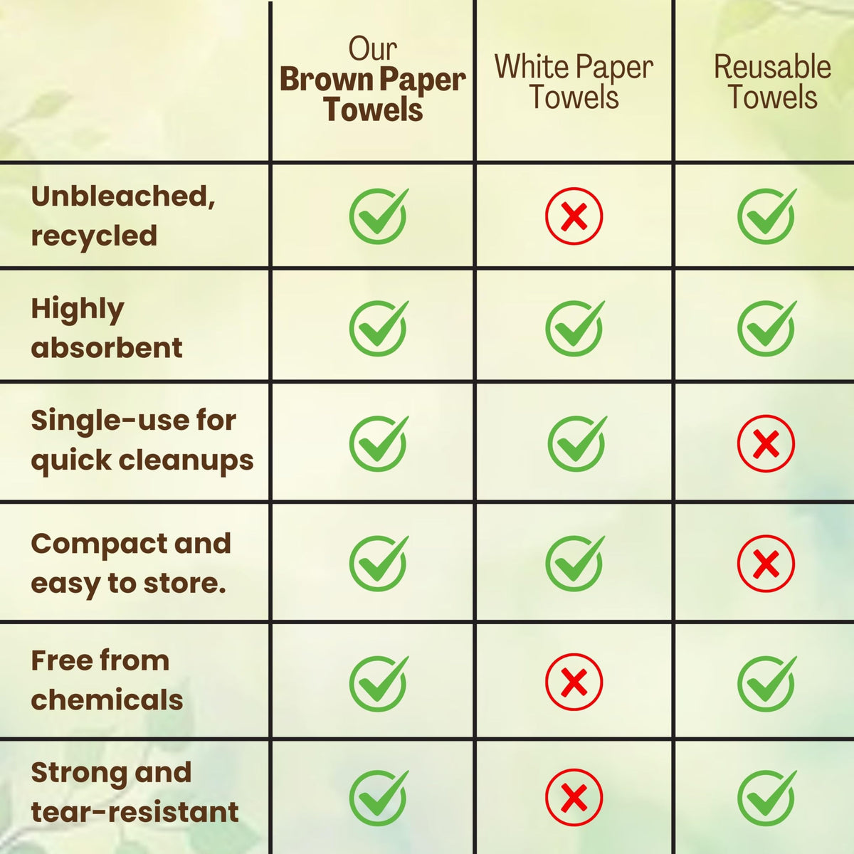 Brown Unbleached Z-Fold Paper Towels 1000ct S50797
