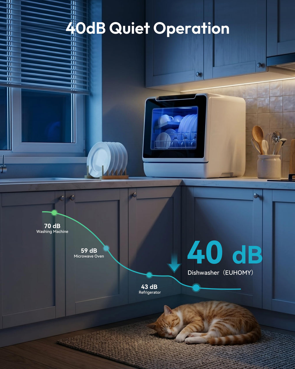 Countertop Dishwasher Portable with 5L Tank S8972