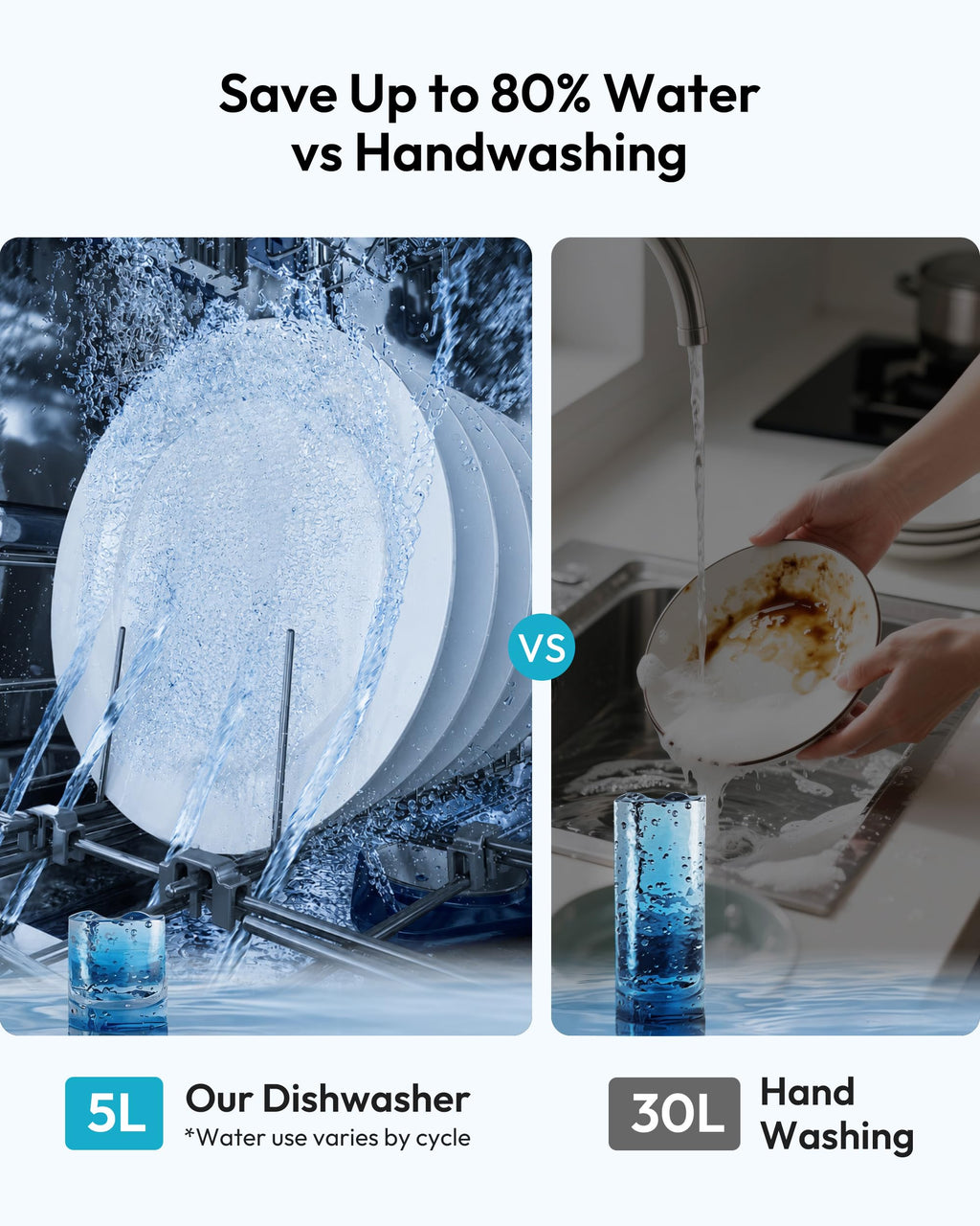 Countertop Dishwasher Portable with 5L Tank S8972