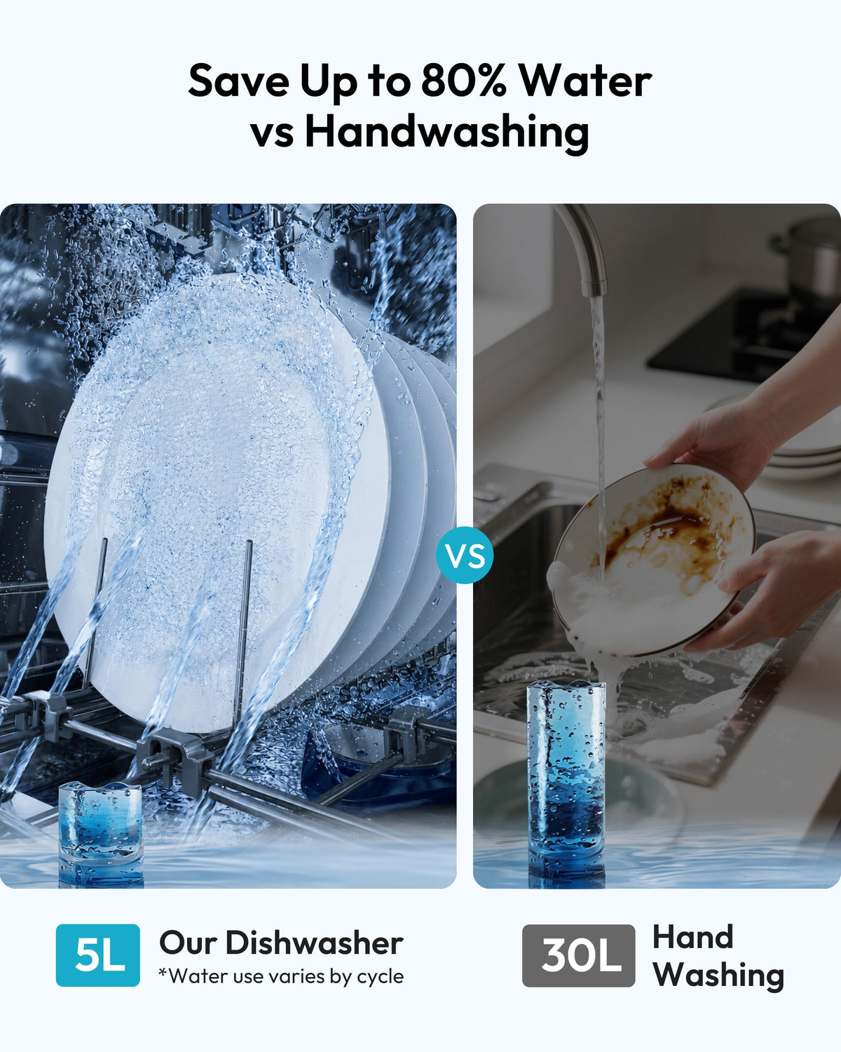Countertop Dishwasher Portable with 5L Tank S8972